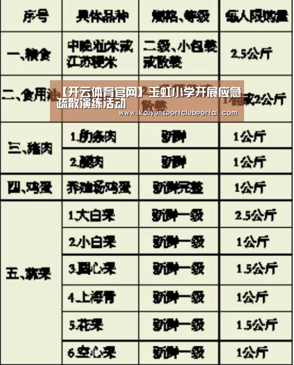 【开云体育官网】玉虹小学开展应急疏散演练活动(图3) 开云体育官网