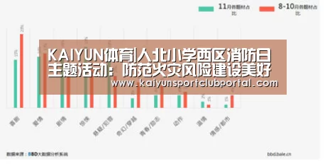 KAIYUN体育|人北小学西区消防日主题活动:防范火灾风险建设美好校园(图2) 开云热门赛事